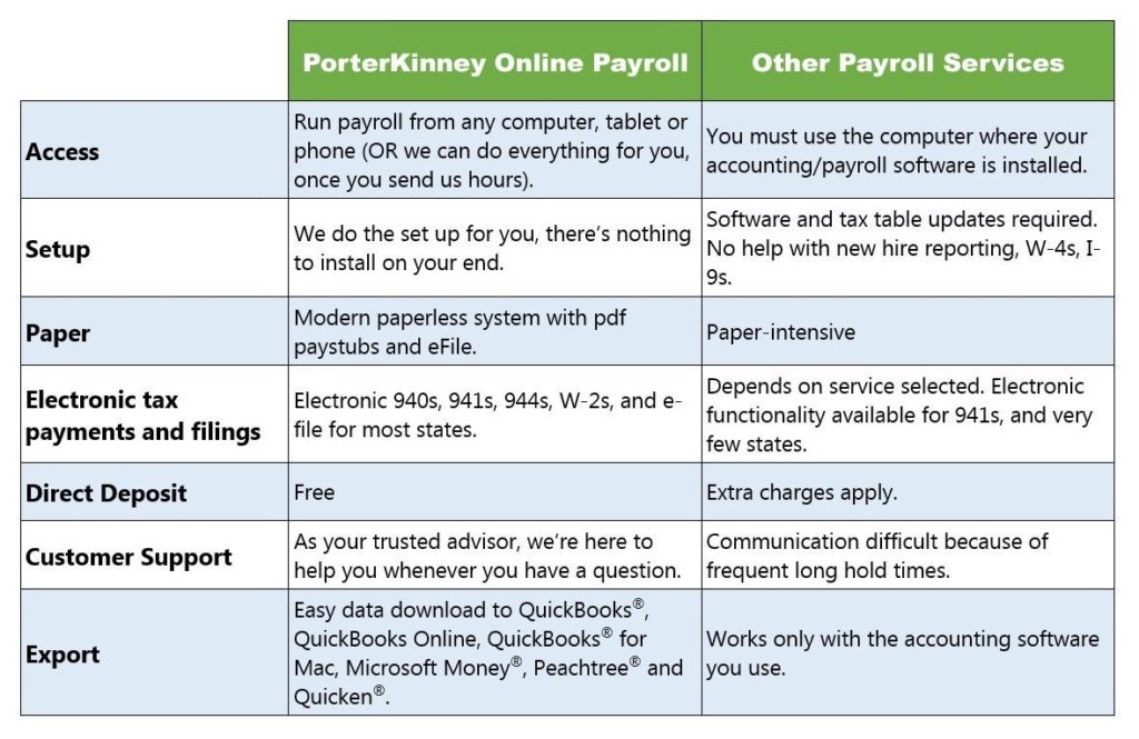 payroll for small businesses